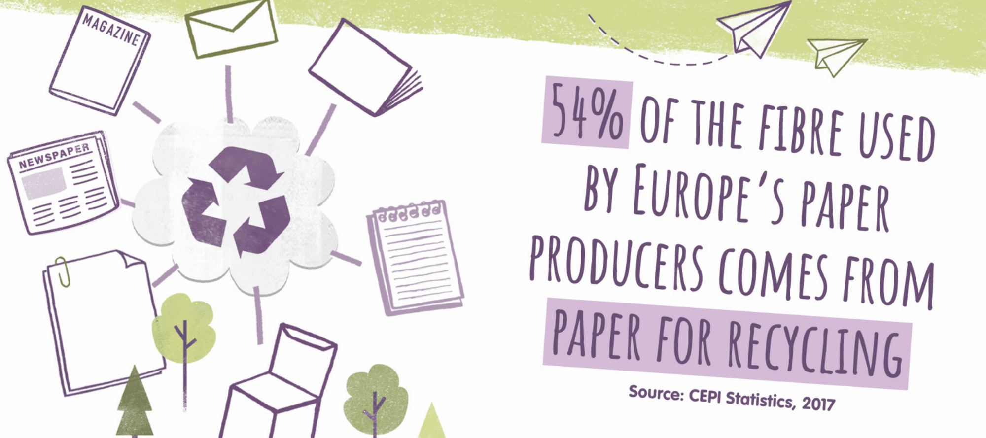 Paper recovery and recycling