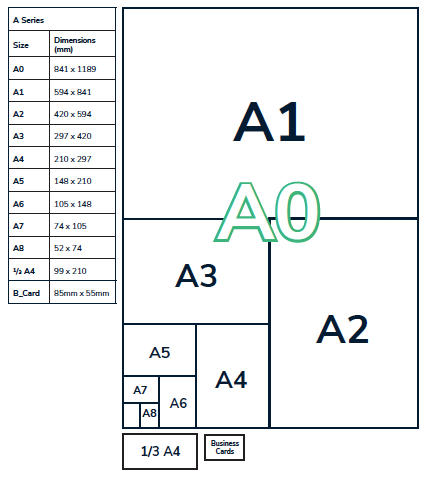 Printer Paper Size Guide  A0, A1, A2, A3, A4, A5, A6